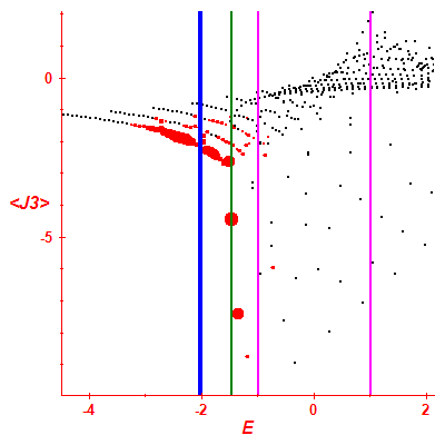 Peres lattice <J3>